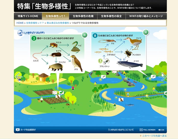 WWFジャパン 特集「生物多様性」マップ インターフェース